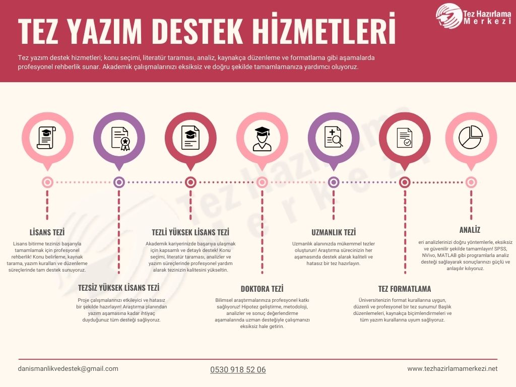 Tez Yazdırma Ücretleri 2025 | tez yazim destek hizmetleri 1