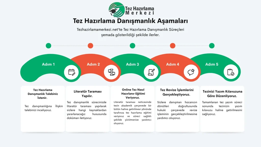 tezhazirlamamerkezi.net Tez Danışmanlık Aşamaları