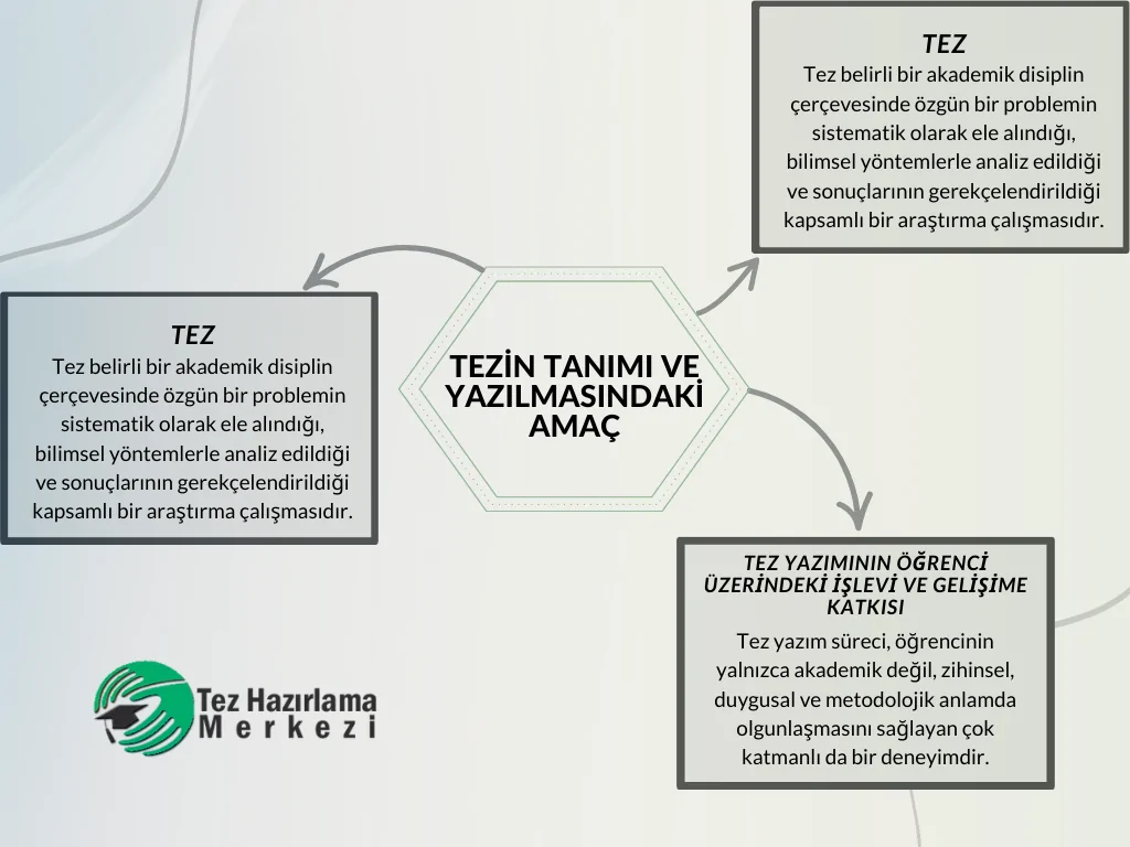 tezin tanımı ve yazılmasındaki amaç tezin tanımı ve yazılmasındaki amaç