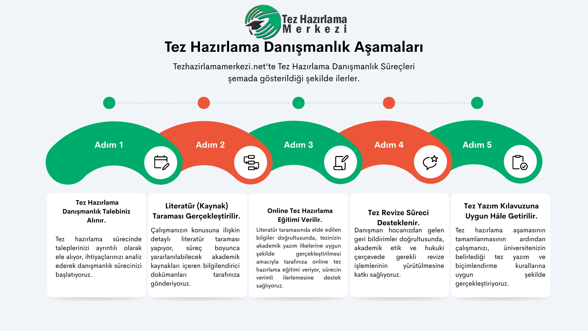 TezHazirlamamerkezi.com'da Tez Hazırlama Danışmanlık Süreçleri